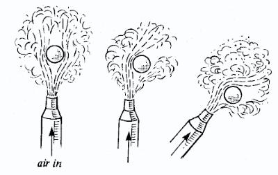 Bernoulli effect demonstration