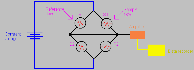 Illustration of a Wheatstone bridge.